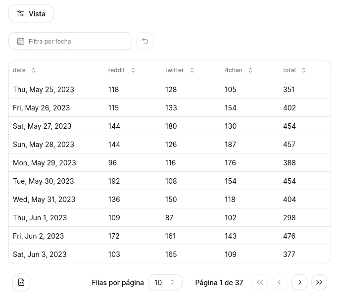 Table Example